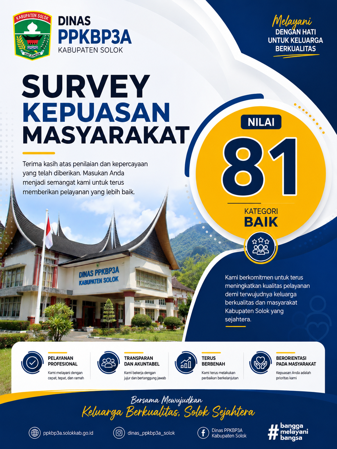 Survey Kepuasan Masyarakat